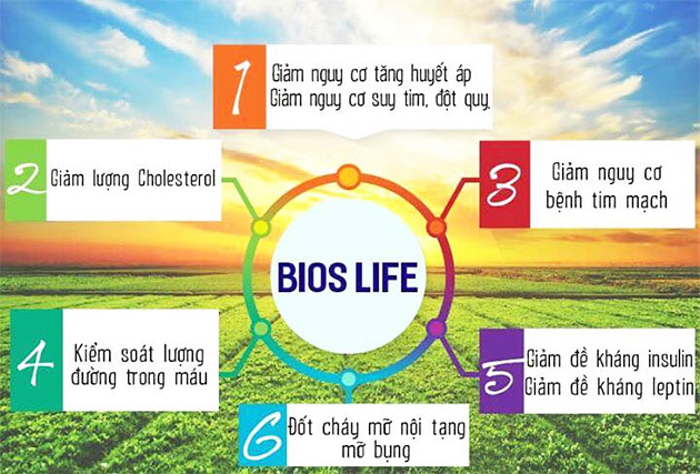 Công dụng Bios Life C Unicity