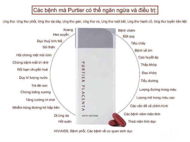 Những lợi ích mà nhau thai hươu Purtier Placenta Sixth Edition mang lại cho người dùng