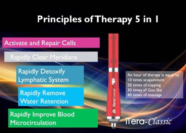 Cơ chế hoạt động của máy trị liệu IteraCare