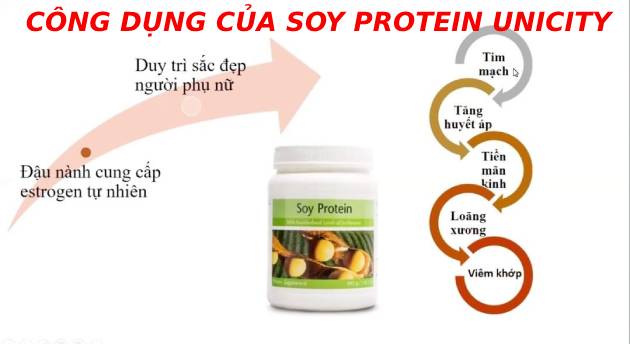 Tác dụng của Soy Protein Unicity